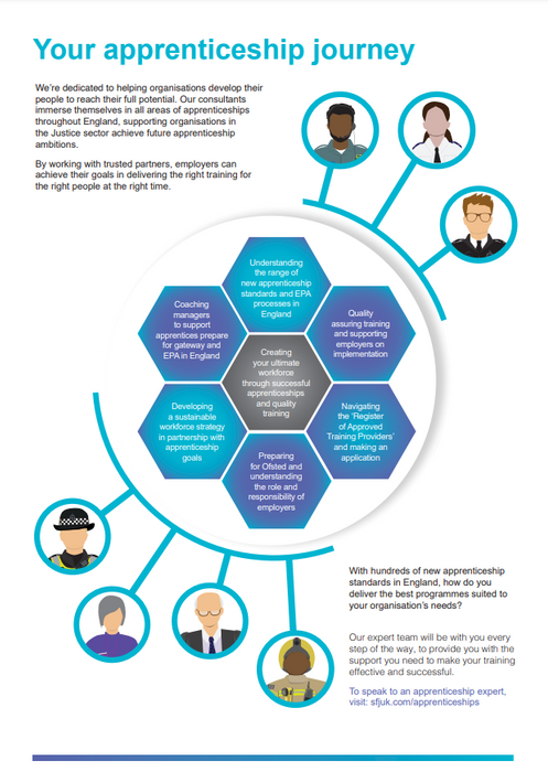 Apprenticeship Support Services